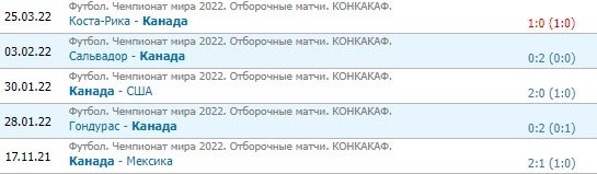 Канада - Ямайка: прогноз на отборочный матч ЧМ-2022 Канада - Ямайка: прогноз на отборочный матч ЧМ-2022