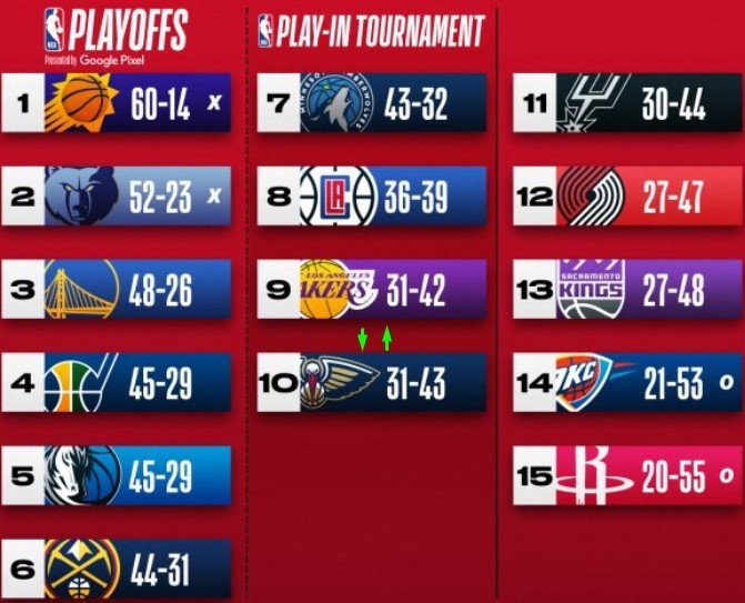 Нью-Орлеан - Лейкерс: где и когда смотреть матч НБА (28 марта) Нью-Орлеан - Лейкерс: где и когда смотреть матч НБА (28 марта)