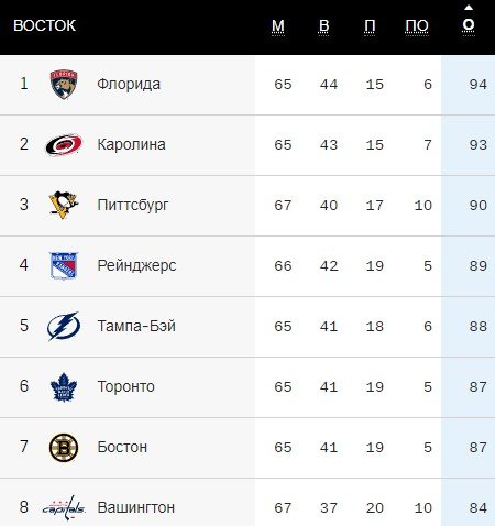 «Питтсбург» устроил «Детройту» дикий разгром, забив 11 шайб (НХЛ, видео)