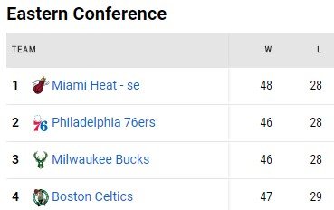 Филадельфия - Милуоки: прогноз на матч НБА 30 марта
