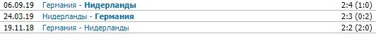 Нидерланды - Германия: где и когда смотреть товарищеский матч 29 марта
