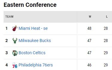 «Милуоки» дожал в концовке «Филадельфию», у Янниса - 40 очков (НБА, видео) «Милуоки» дожал в концовке «Филадельфию», у Янниса - 40 очков (НБА, видео)
