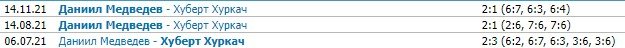 Медведев - Хуркач: Даниилу нужна победа, чтобы обогнать Джоковича (трансляция)