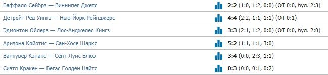 Обзор тура в НХЛ за 31 марта - все голы (Видео)