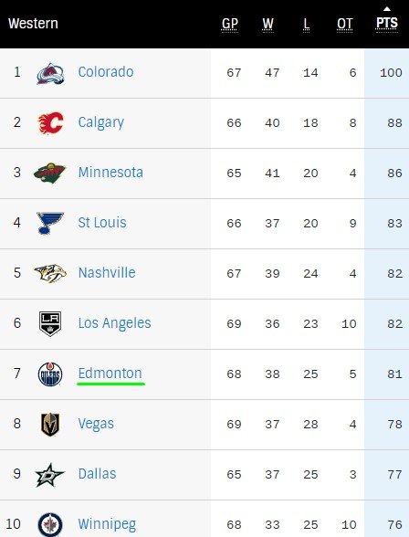 Обзор тура в НХЛ за 31 марта - все голы (Видео)