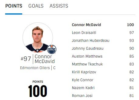 Обзор тура в НХЛ за 31 марта - все голы (Видео)