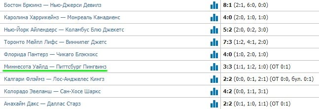 Малкин выиграл у Капризова - обзор матчей НХЛ 1 апреля (все шайбы, видео)