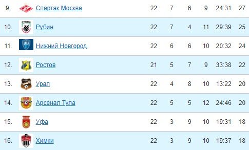 Рубин - Химки: когда и по какому каналу смотреть матч РПЛ (1 апреля) Рубин - Химки: когда и по какому каналу смотреть матч РПЛ (1 апреля)