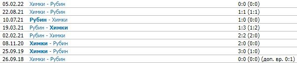 Рубин - Химки: когда и по какому каналу смотреть матч РПЛ (1 апреля) Рубин - Химки: когда и по какому каналу смотреть матч РПЛ (1 апреля)