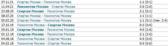 Локомотив - Спартак: прогноз экспертов на матч РПЛ 2 апреля