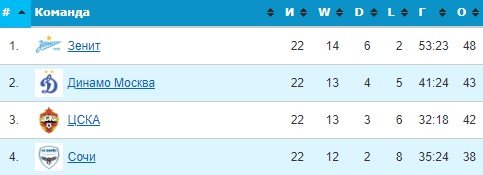 ЦСКА - Урал: где и когда смотреть матч 23 тура РПЛ (3 апреля) ЦСКА - Урал: где и когда смотреть матч 23 тура РПЛ (3 апреля)