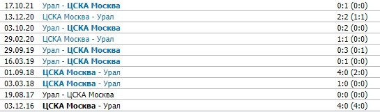 ЦСКА - Урал: где и когда смотреть матч 23 тура РПЛ (3 апреля) ЦСКА - Урал: где и когда смотреть матч 23 тура РПЛ (3 апреля)