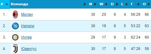 Ювентус - Интер: прогноз Гусева и Шнякина на матч серии А Ювентус - Интер: прогноз Гусева и Шнякина на матч серии А