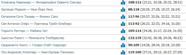 Мартин возглавил нарезку лучших данков в НБА (4 апреля, видео) Мартин возглавил нарезку лучших данков в НБА (4 апреля, видео)