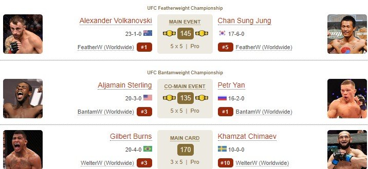Стерлинг - Ян: «Winline» стала спонсором UFC и покажет титульный бой Стерлинг - Ян: «Winline» стала спонсором UFC и покажет титульный бой