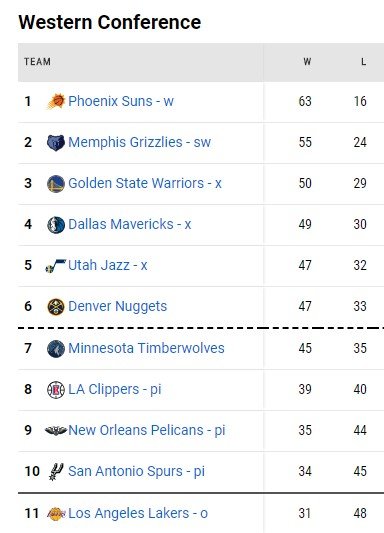 «Шпоры» выиграли - «Лейкерс» пролетел мимо плей-офф (НБА, видео) «Шпоры» выиграли - «Лейкерс» пролетел мимо плей-офф (НБА, видео)