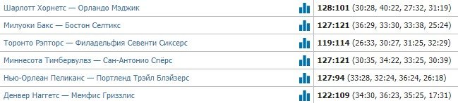 «Голден Стэйт» добил вылетающий «Лейкерс», у Томпсона - 33 очка (НБА, видео) «Голден Стэйт» добил вылетающий «Лейкерс», у Томпсона - 33 очка (НБА, видео)