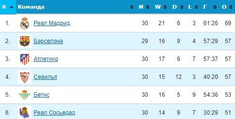 Севилья - Гранада: по какому каналу смотреть матч Примеры (8 апреля) Севилья - Гранада: по какому каналу смотреть матч Примеры (8 апреля)