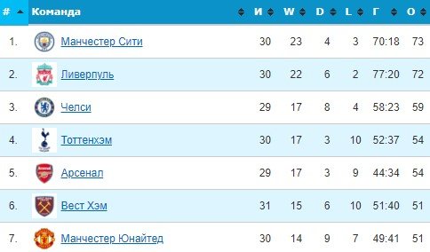 Эвертон - МЮ: прогноз Елагина на 9 апреля (АПЛ) Эвертон - МЮ: прогноз Елагина на 9 апреля (АПЛ)
