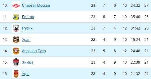 Рубин - Краснодар: где и когда прямая трансляция матча РПЛ (9 апреля) Рубин - Краснодар: где и когда прямая трансляция матча РПЛ (9 апреля)