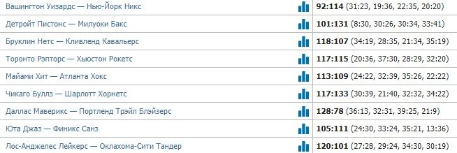 39 очков Дончича помогли «Далласу» уничтожить «Портленд» (НБА, видео) 39 очков Дончича помогли «Далласу» уничтожить «Портленд» (НБА, видео)