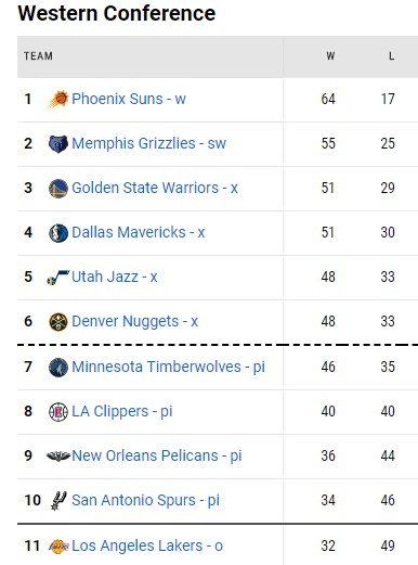 39 очков Дончича помогли «Далласу» уничтожить «Портленд» (НБА, видео) 39 очков Дончича помогли «Далласу» уничтожить «Портленд» (НБА, видео)