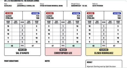 Ян проиграл Стерлингу 2-3 по раундам: «Вы меня обокрали» (UFC 273, видео)