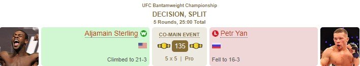 Ян проиграл Стерлингу 2-3 по раундам: «Вы меня обокрали» (UFC 273, видео)