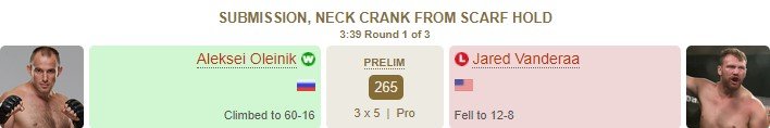 Олейник задушил Вандеру на UFC 273, а затем провел мастер-класс (Видео) Олейник задушил Вандеру на UFC 273, а затем провел мастер-класс (Видео)
