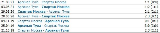 Спартак - Арсенал Тула: где и когда смотреть матч 10 апреля (24 тур РПЛ) Спартак - Арсенал Тула: где и когда смотреть матч 10 апреля (24 тур РПЛ)