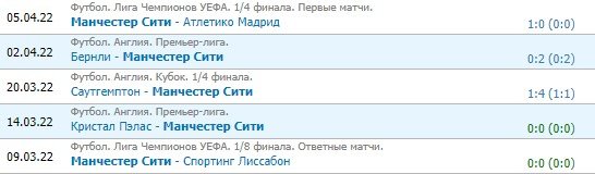 Ман Сити - Ливерпуль: прогноз на матч АПЛ 10 апреля Ман Сити - Ливерпуль: прогноз на матч АПЛ 10 апреля