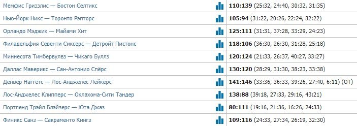 Образовалась окончательная сетка плей-ин НБА Образовалась окончательная сетка плей-ин НБА