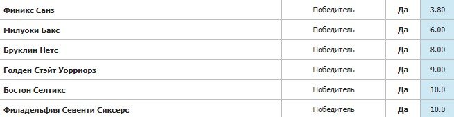Образовалась окончательная сетка плей-ин НБА Образовалась окончательная сетка плей-ин НБА