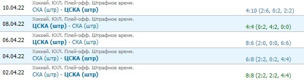 ЦСКА - СКА: прогноз на 6-й матч полуфинала Кубка Гагарина (12 апреля)