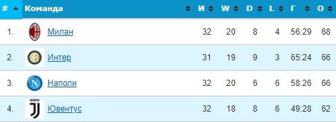 Специя - Интер: прогноз на матч серии А (15 апреля)
