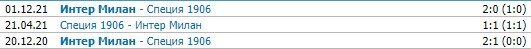 Специя - Интер: прогноз на матч серии А (15 апреля)