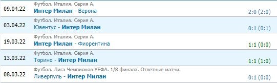 Специя - Интер: прогноз на матч серии А (15 апреля)