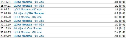 Уфа - ЦСКА: по какому каналу трансляция матча 16 апреля (РПЛ)