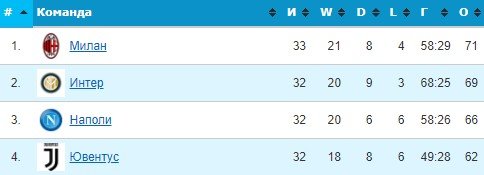 Ювентус - Болонья: где и когда смотреть матч «Серии А» Ювентус - Болонья: где и когда смотреть матч «Серии А»