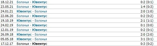 Ювентус - Болонья: где и когда смотреть матч «Серии А» Ювентус - Болонья: где и когда смотреть матч «Серии А»