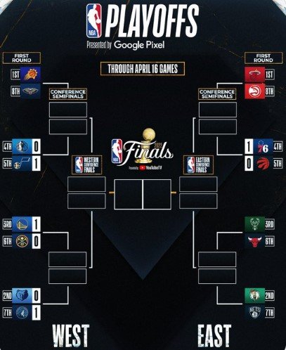 «Воины» повели в серии с «Денвером», Пул набрал 30 очков (НБА, видео)