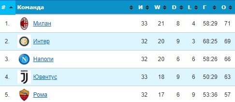 Наполи - Рома: прогноз Керимова на матч «Серии А» (18 апреля) Наполи - Рома: прогноз Керимова на матч «Серии А» (18 апреля)