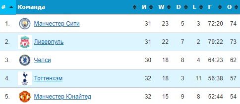 Ливерпуль - Ман Юнайтед: прогноз на матч, конкурс от «Winline» Ливерпуль - Ман Юнайтед: прогноз на матч, конкурс от «Winline»