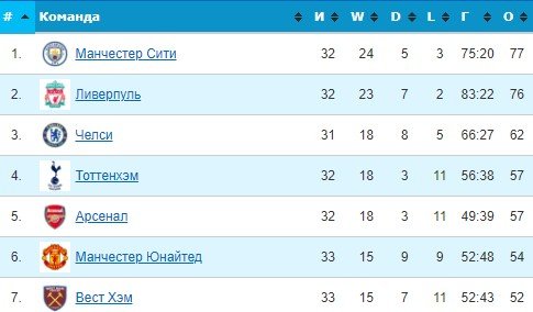 «Арсенал» обыграл «Челси» в лондонском дерби, забив 4 гола (Видео) «Арсенал» обыграл «Челси» в лондонском дерби, забив 4 гола (Видео)