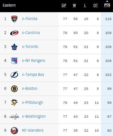 «Рейнджерс» разгромил в дерби «Айлендерс», у Панарина - 4 передачи (НХЛ, видео) «Рейнджерс» разгромил в дерби «Айлендерс», у Панарина - 4 передачи (НХЛ, видео)