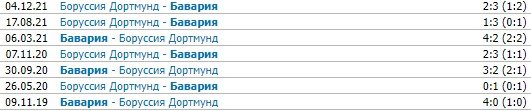 Бавария - Боруссия Д: прогноз экспертов на матч 23 апреля