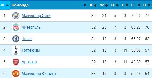 Арсенал - МЮ: прогноз Елагина и Казанского на матч АПЛ Арсенал - МЮ: прогноз Елагина и Казанского на матч АПЛ