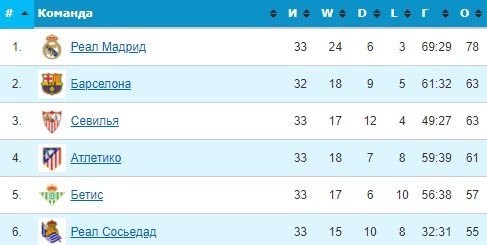 Бетис - Валенсия: прогноз Вишневского на финал Кубка Испании Бетис - Валенсия: прогноз Вишневского на финал Кубка Испании