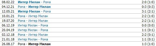 Интер - Рома: по какому каналу трансляция матча 23 апреля (Серия А) Интер - Рома: по какому каналу трансляция матча 23 апреля (Серия А)