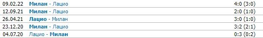 Лацио - Милан: прогноз Шнякина на матч серии А (24 апреля) Лацио - Милан: прогноз Шнякина на матч серии А (24 апреля)